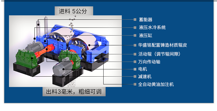 對（duì）輥製砂機結構原理